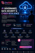 AI Governance, Data Security & Cyber Resilience